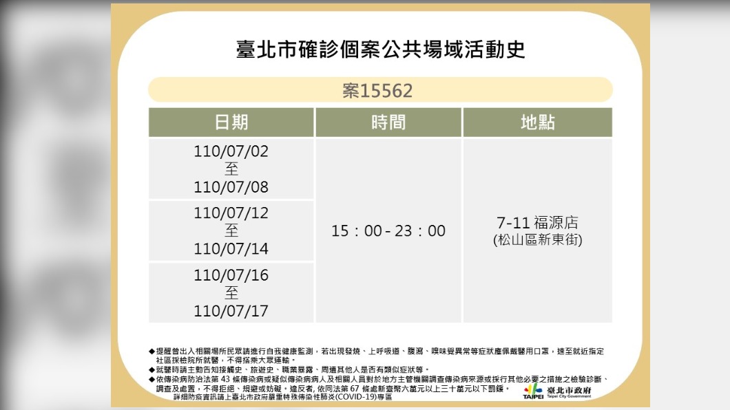 案15562足跡。(圖/台北市政府)