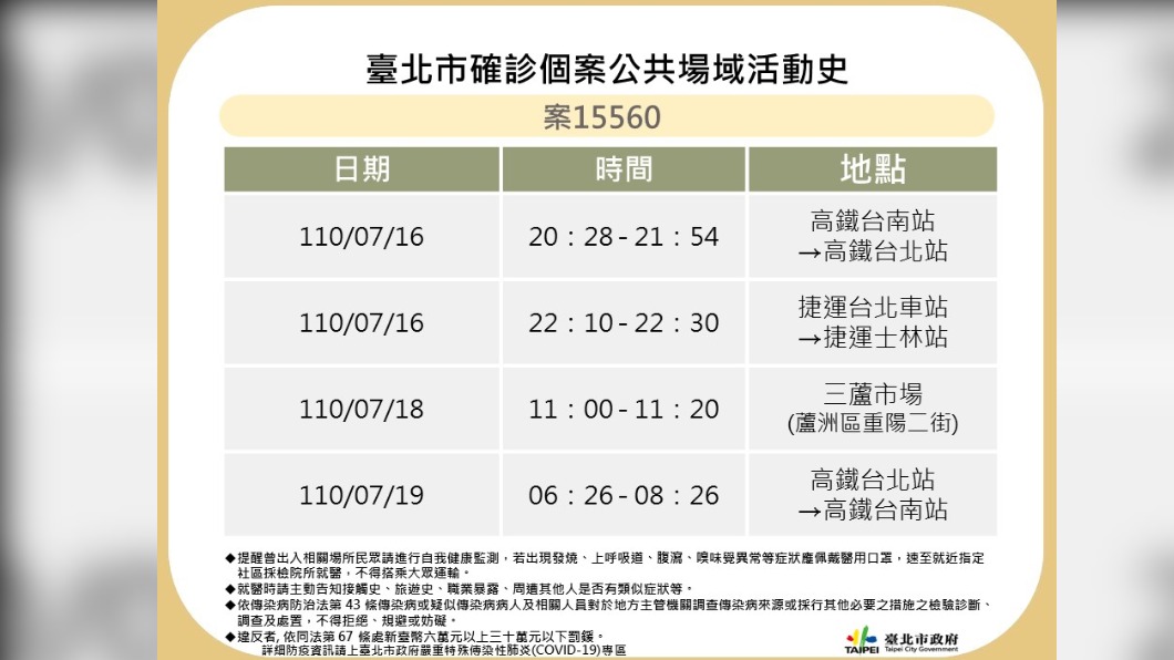 案15560足跡。(圖/台北市政府)