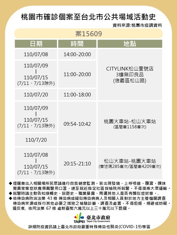 台北市確診個案15609公共場域活動史。（圖／台北市政府）