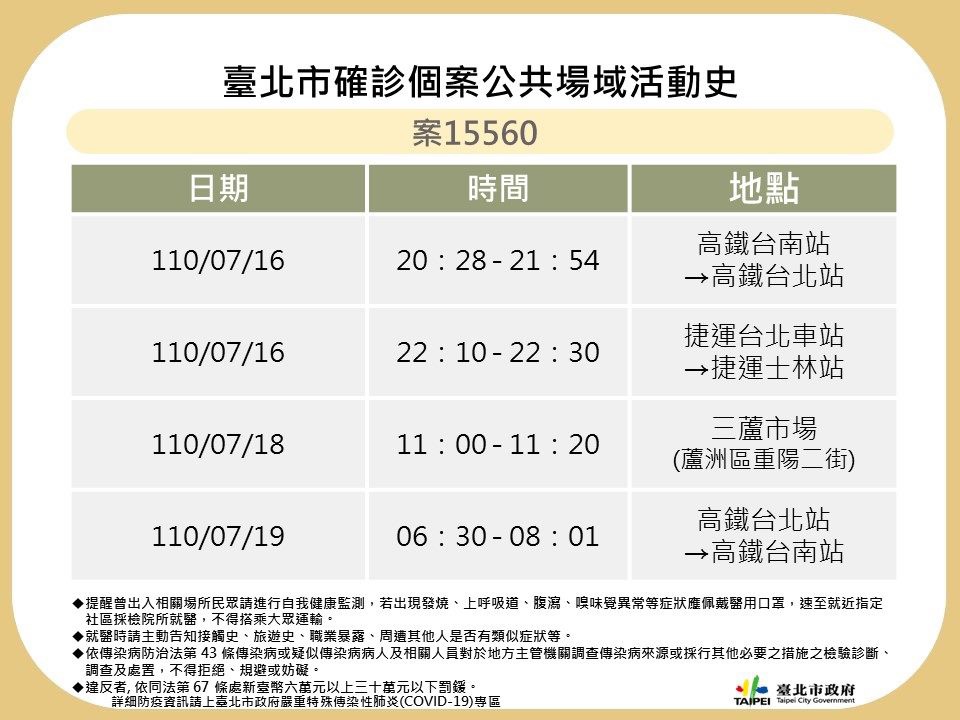 台北市確診個案15560公共場域活動史。（圖／台北市政府）