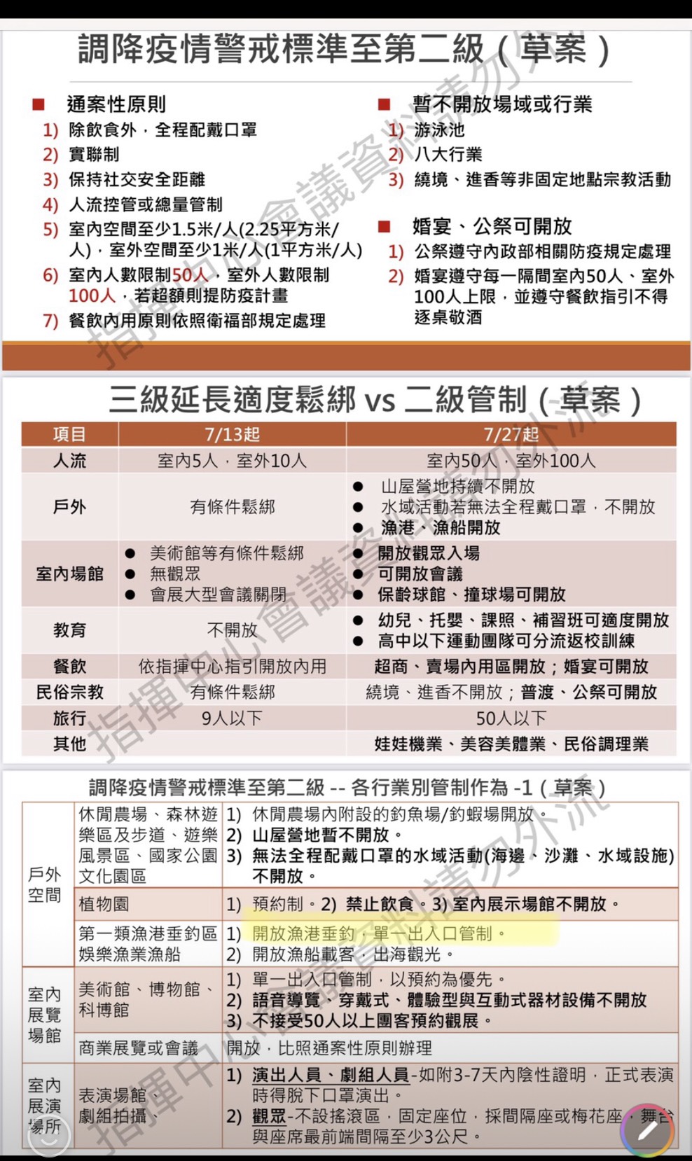降二級後除了飲食外,仍須全程配戴口罩。(圖/TVBS)