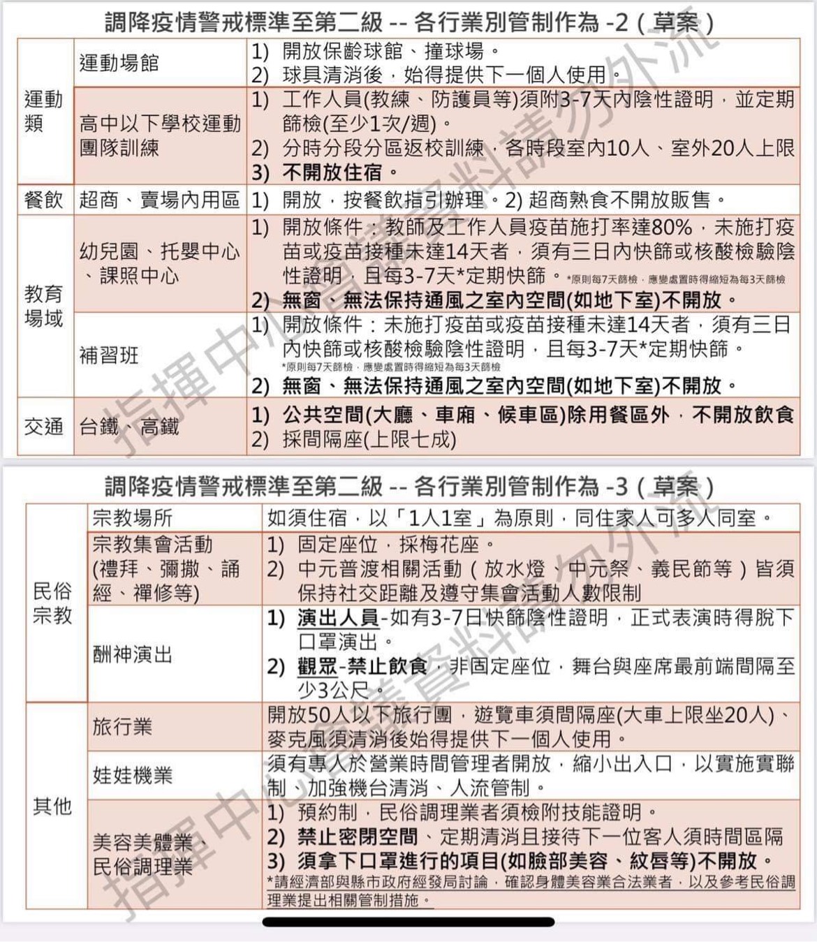 降二級後草案規畫開放保齡球館、撞球館。(圖/TVBS)