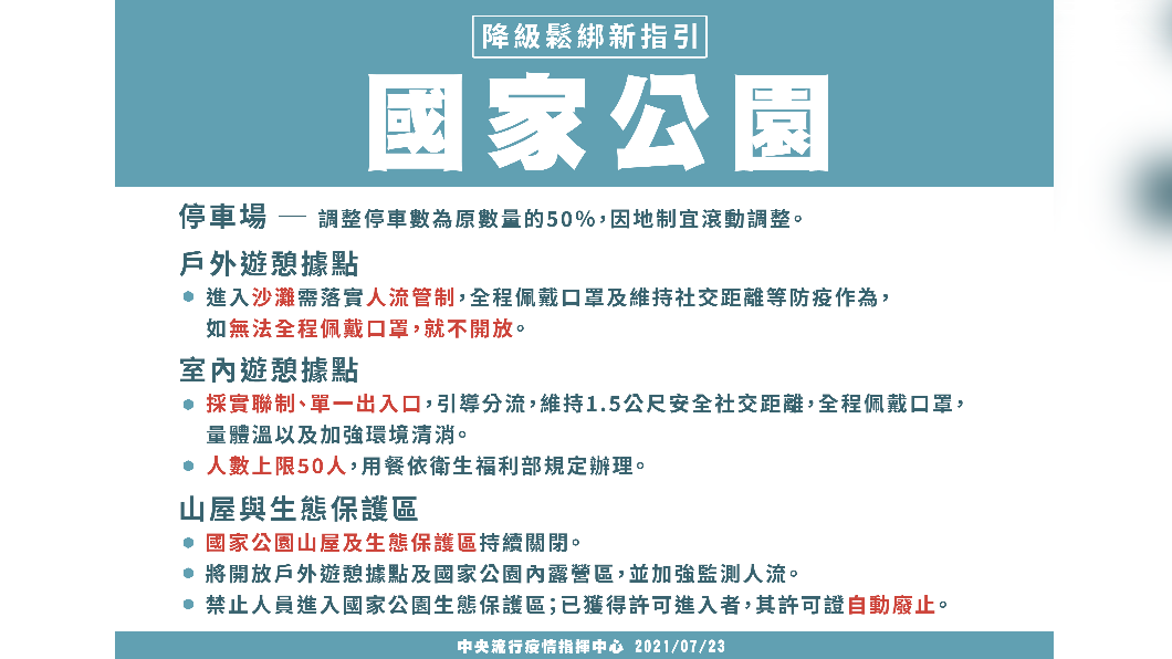 降級鬆綁新指引，國家公園。（圖／中央流行疫情指揮中心）