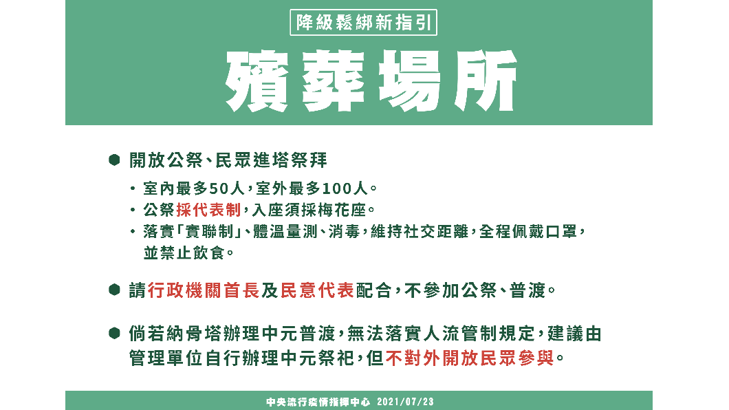 降級鬆綁新指引,殯葬場所。(圖/中央流行疫情指揮中心