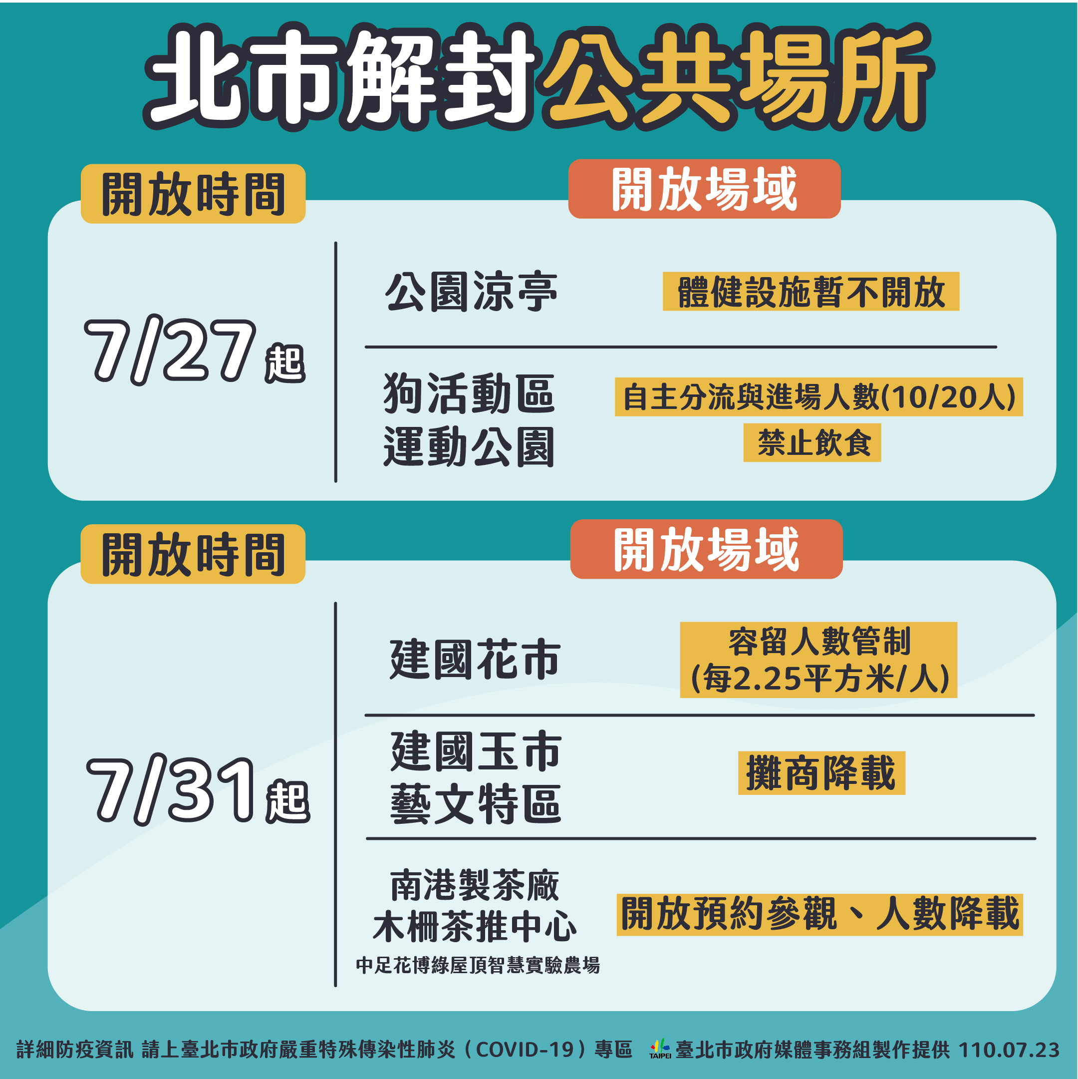 北市解封公共場所。（圖／台北市政府）