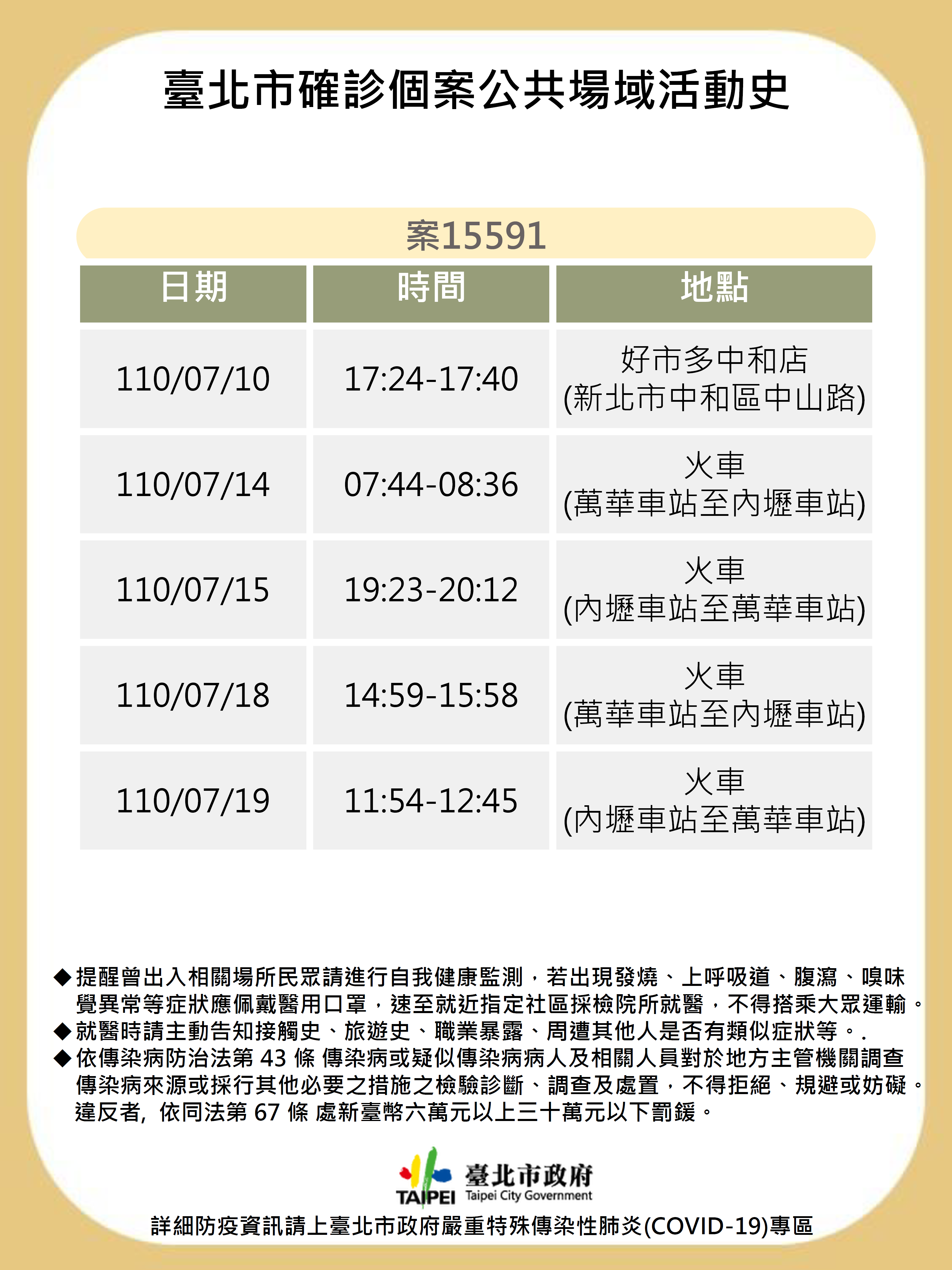 台北市確診個案15591公共場域活動史。(圖/台北市政府)