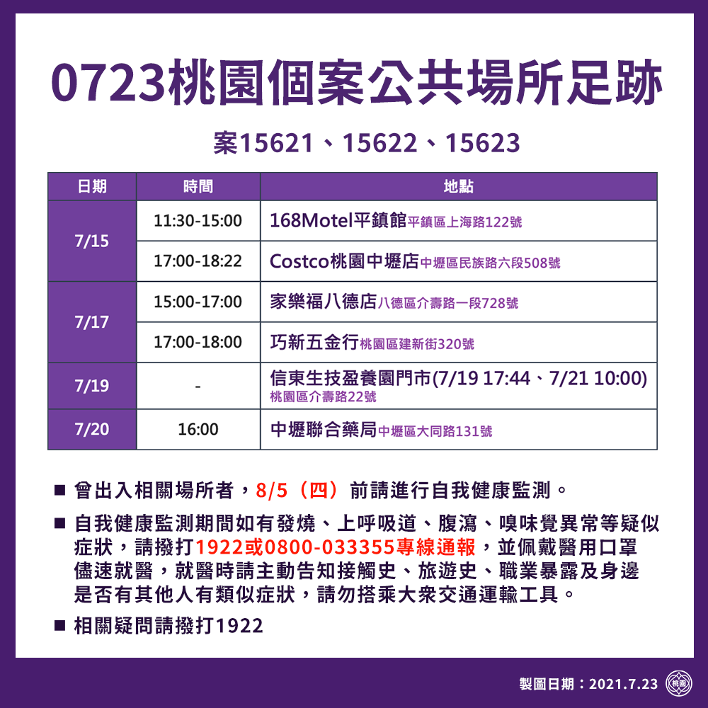 0723桃園個案公共場所足跡。（圖／桃園市政府）