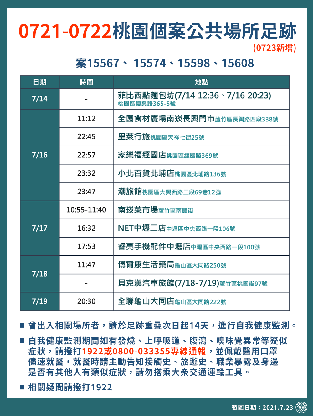 0721-0722新增的桃園個案公共場所足跡。（圖／桃園市政府）