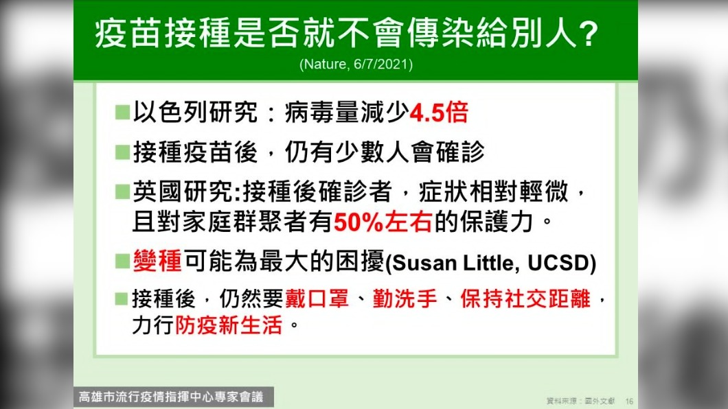接種疫苗是否就不會傳染給別人?(圖/高雄市政府提供)