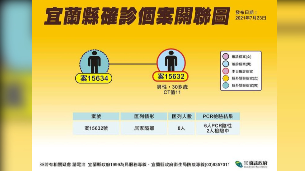 （圖/宜蘭縣政府提供）