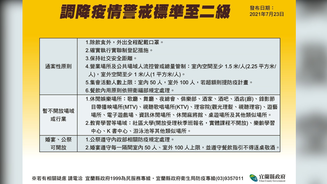 宜蘭縣政府727降級指引。（圖／宜蘭縣政府）