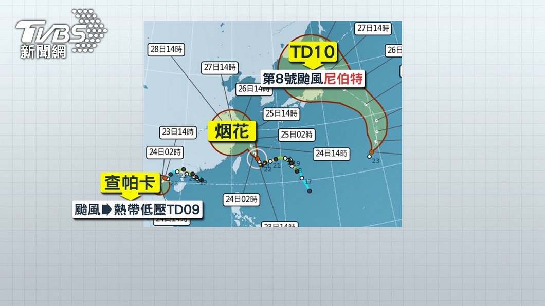 圖/TVBS