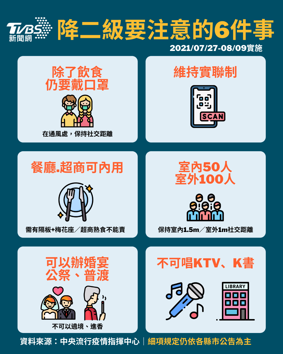 降二級要注意的6件事。(圖/TVBS)
