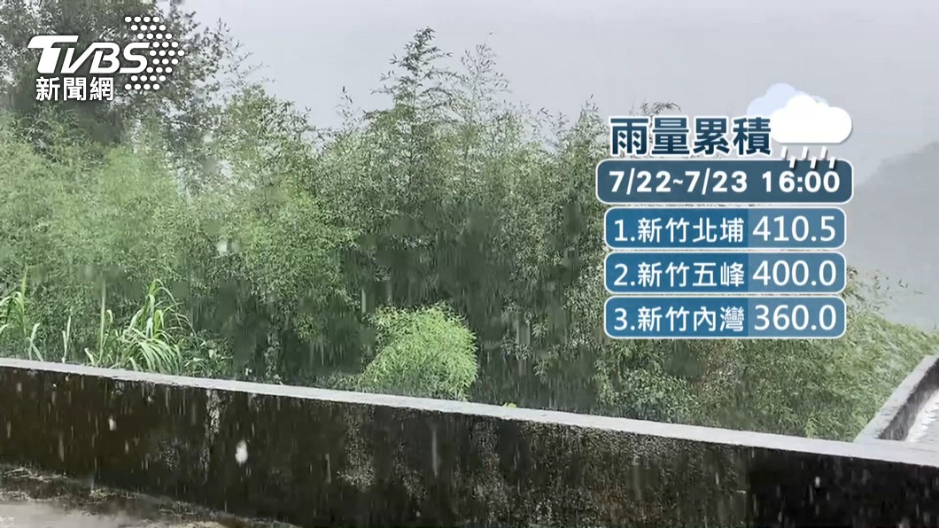 圖／TVBS
