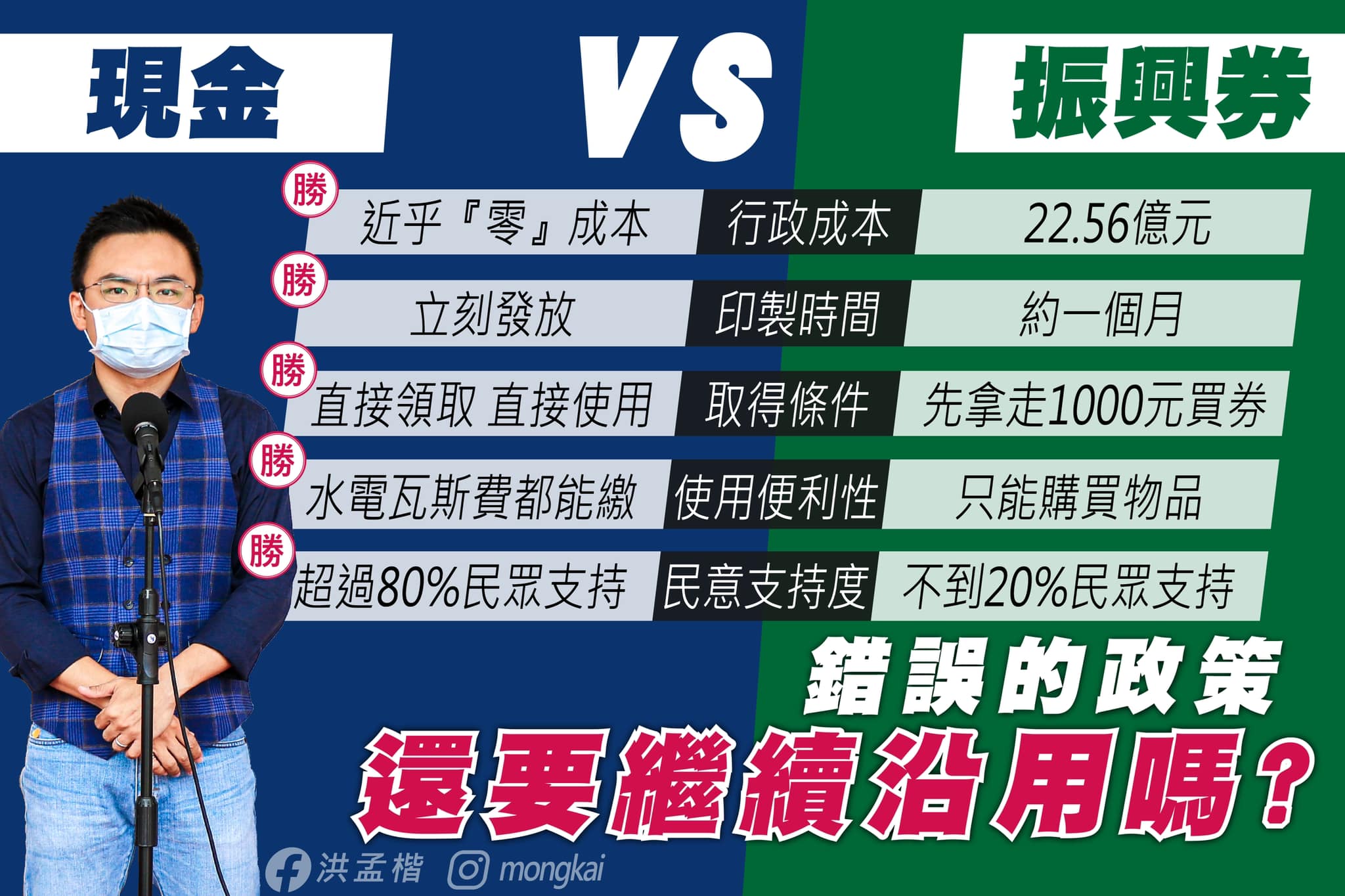 洪孟楷提出5大分析。(圖/翻攝自洪孟楷臉書)