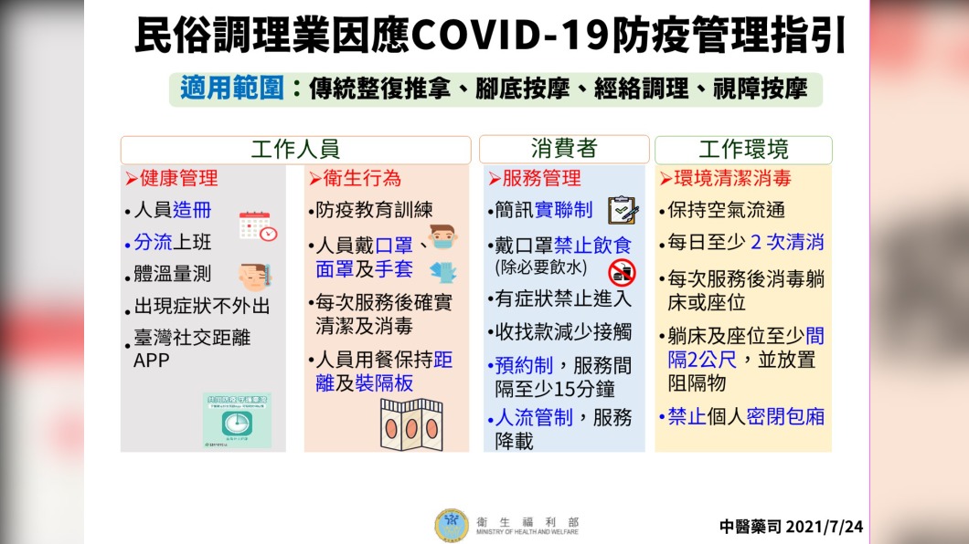 民俗調理業因應COVID-19防疫管理指引-1。(圖/衛生福利部)