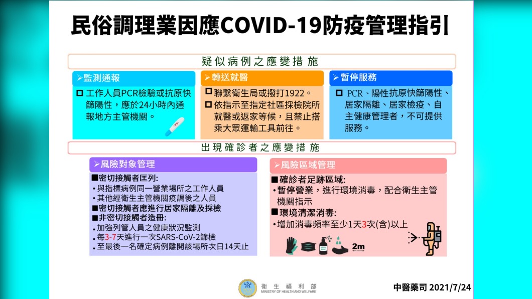 民俗調理業因應COVID-19防疫管理指引-2。(圖/衛生福利部)