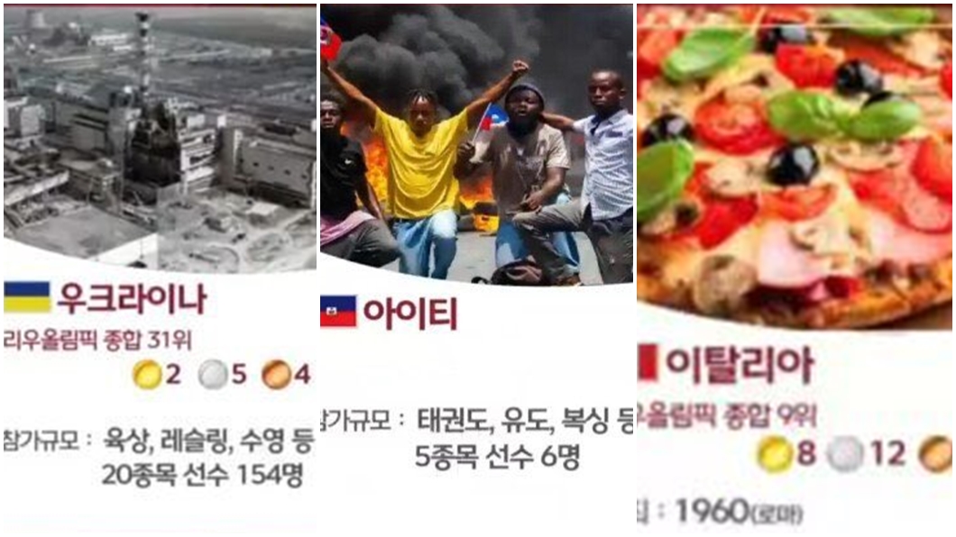 MBC以車諾比核災照介紹烏克蘭(左)、海地用暴動照(中)、義大利用披薩照。(圖/翻攝自推特)
