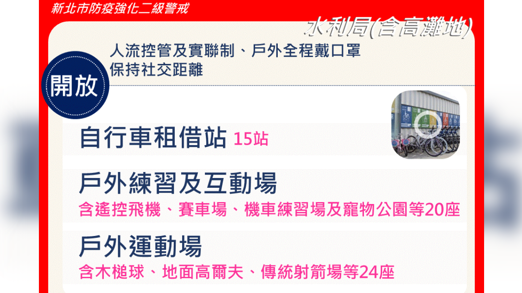 新北市公布降二級警戒可開放之區域。(圖/新北市府提供)