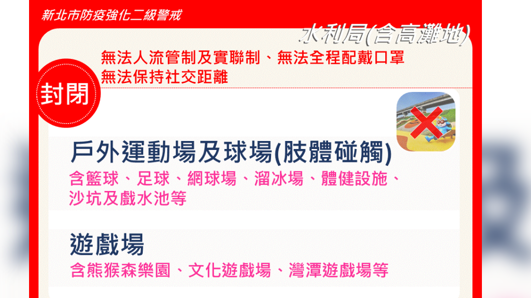 新北市公布降二級警戒仍不開放之區域。(圖/新北市府提供)
