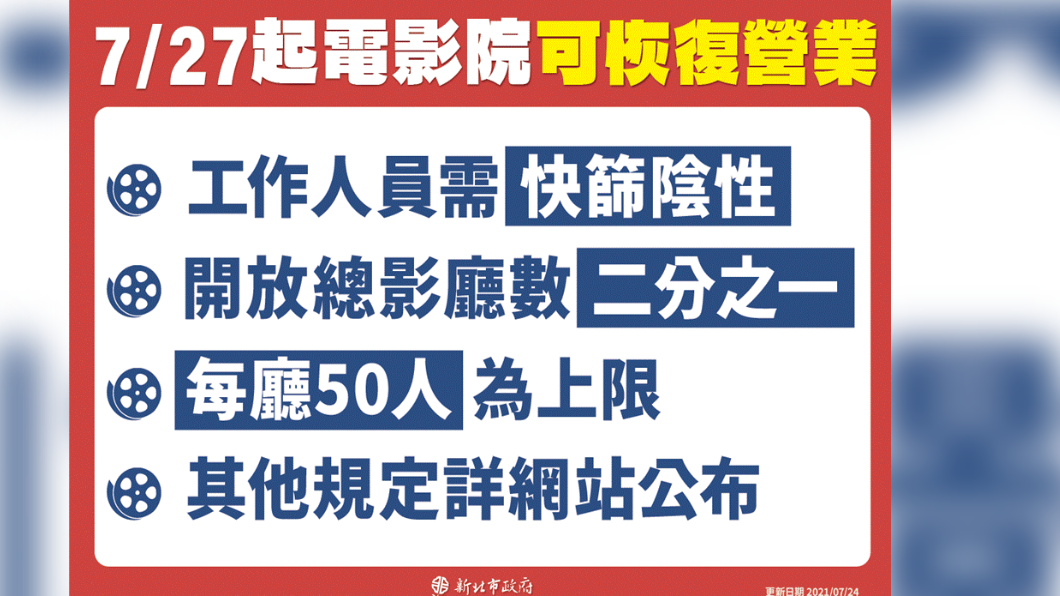 新北電影院開放營業條件。(圖/新北市府提供)