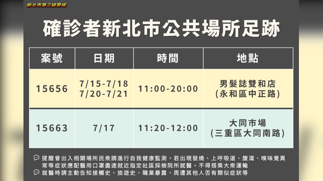 新北市公布確診足跡。(圖/新北市府提供)