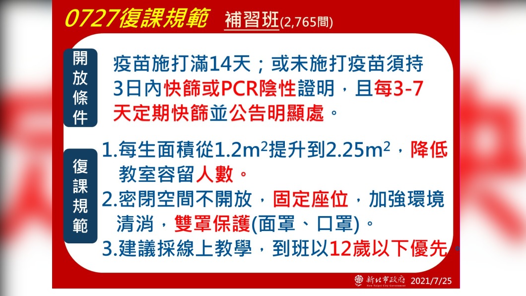 7/27新北市補習班復課規範-1。(圖/新北市政府)