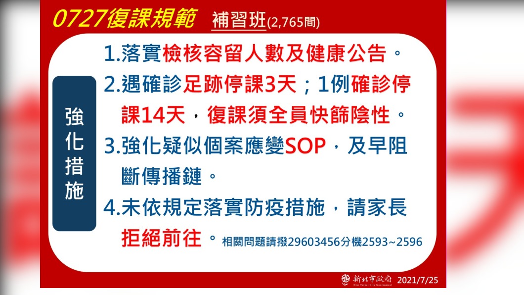 7/27新北市補習班復課規範-2。(圖/新北市政府)