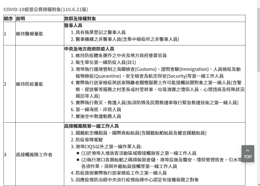 第一類至第三類族群分類一張圖告訴你。（圖／中央流行疫情指揮中心）