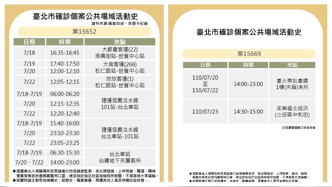 台北車站有3名清潔工染疫。(圖/台北市政府)