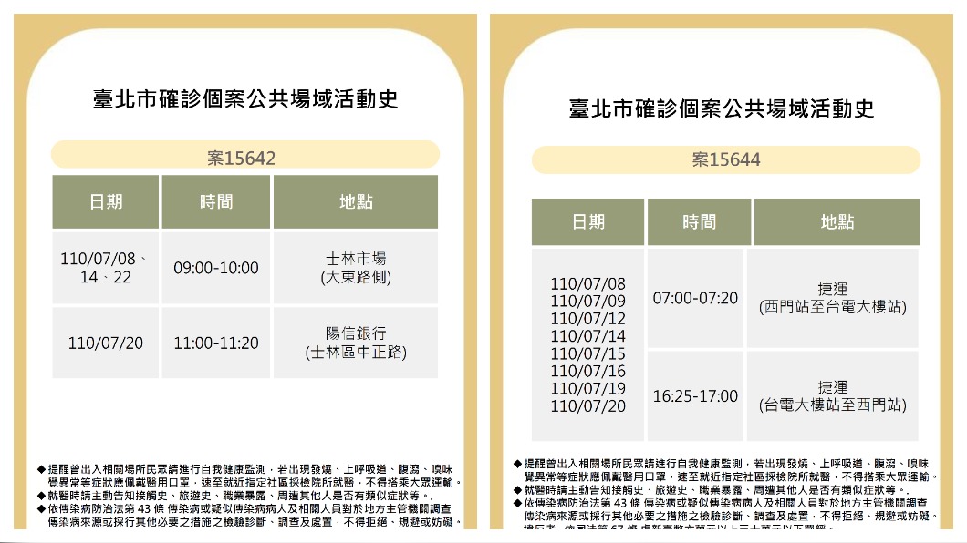 台北市公布確診者足跡。(圖/台北市政府)