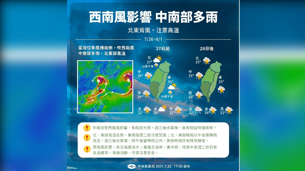 西南風沉降熱翻天 基隆37.7度創當地年內新高