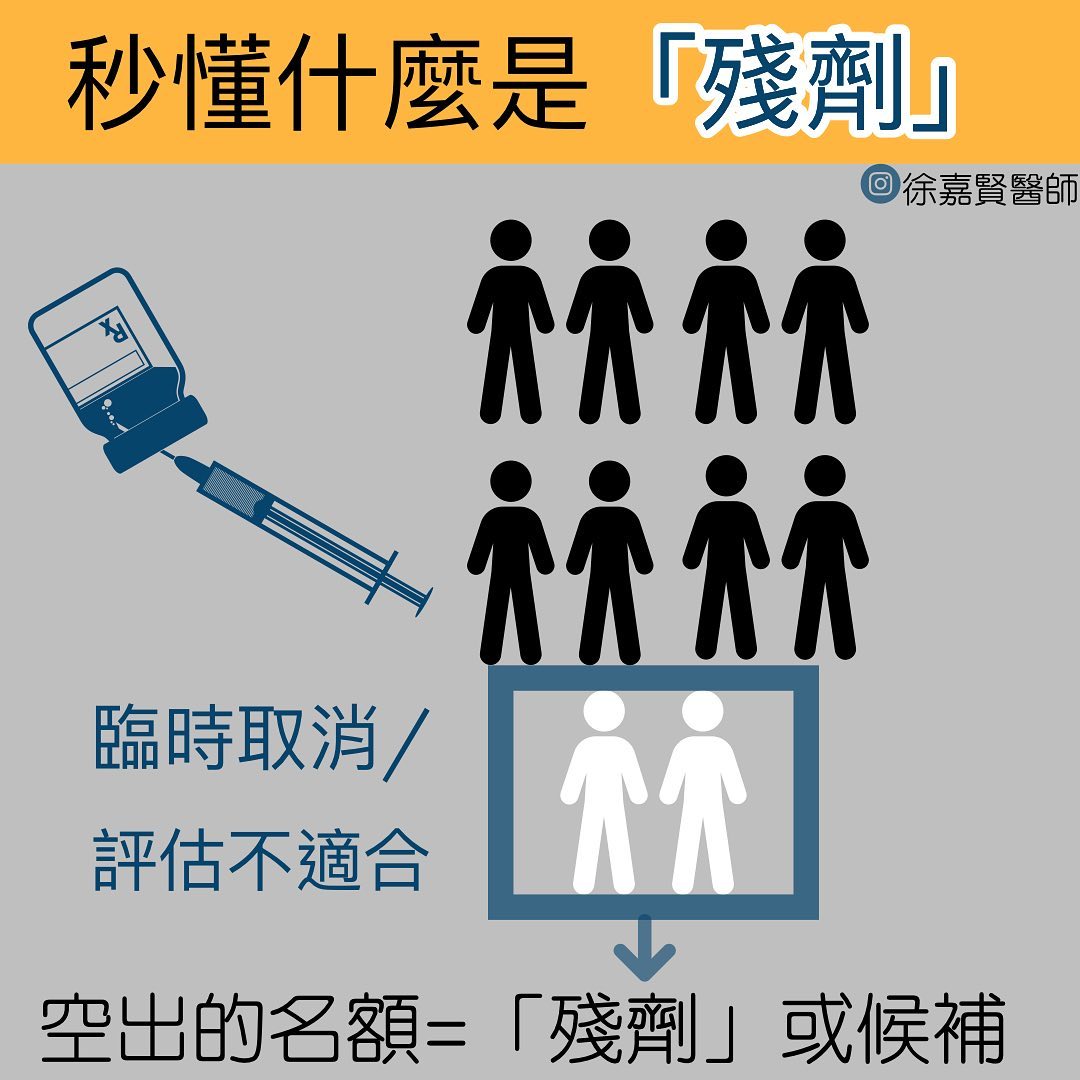 徐嘉賢醫師製圖解釋殘劑。(圖/翻攝黑眼圈奶爸Dr. 徐嘉賢醫師)