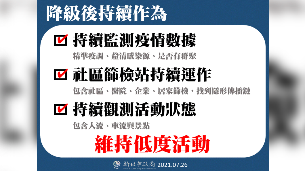 降級後持續作為。(圖/新北市政府)
