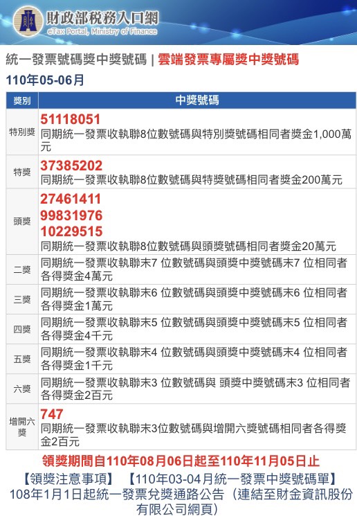  統一發票5、6月中獎獎號出爐。（圖／翻攝自財政部稅務入口網）