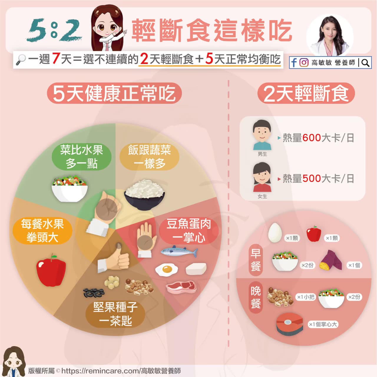 5:2輕斷食法。(圖/翻攝自高敏敏營養師臉書)