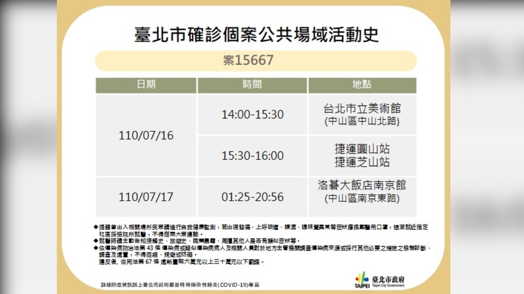圖/台北市政府提供