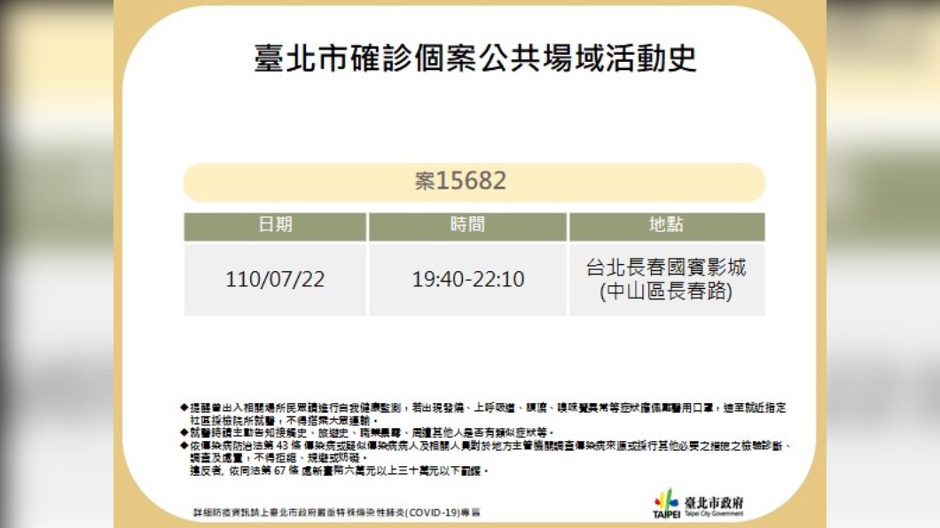 圖/台北市政府提供