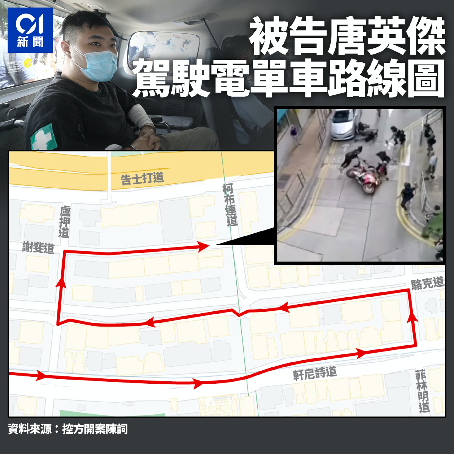 被告唐英傑駕駛電單車路線。(圖/香港01提供)
