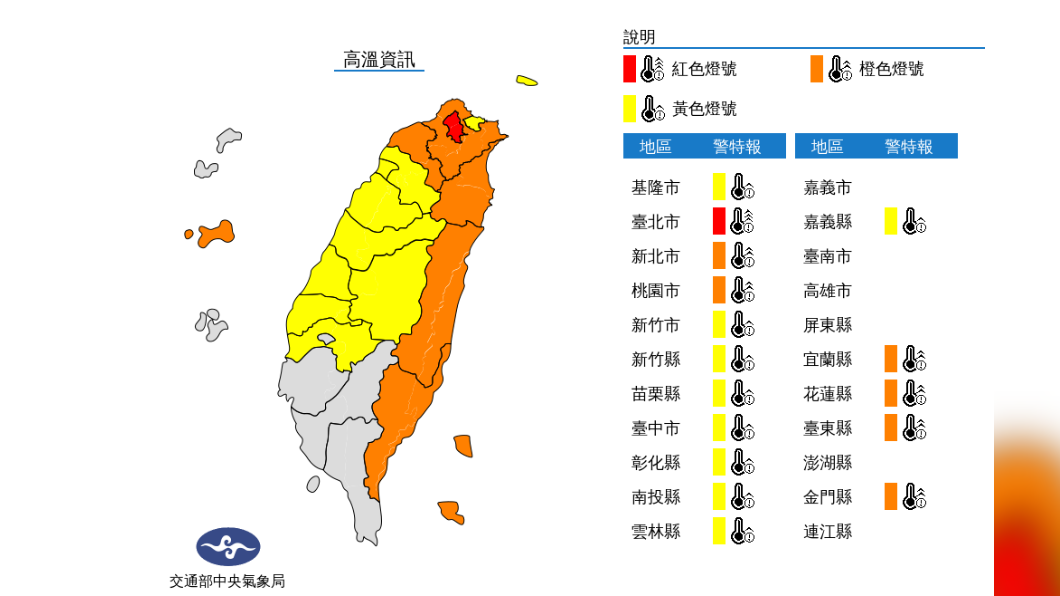 北熱南雨！北北桃防38度高溫　中南部嚴防瞬間強降雨