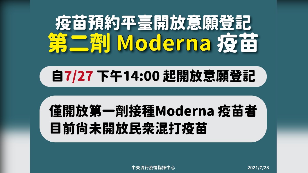 疫苗預約平臺開放意願登記第二劑Moderna疫苗。（圖／中央流行疫情指揮中心）