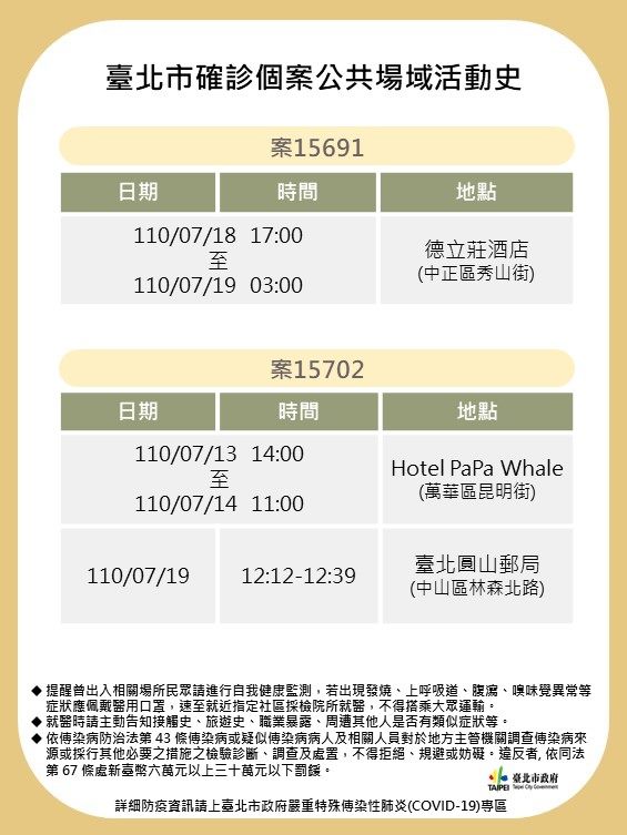 0728台北市確診個案公共場域活動史(圖/台北市政府)