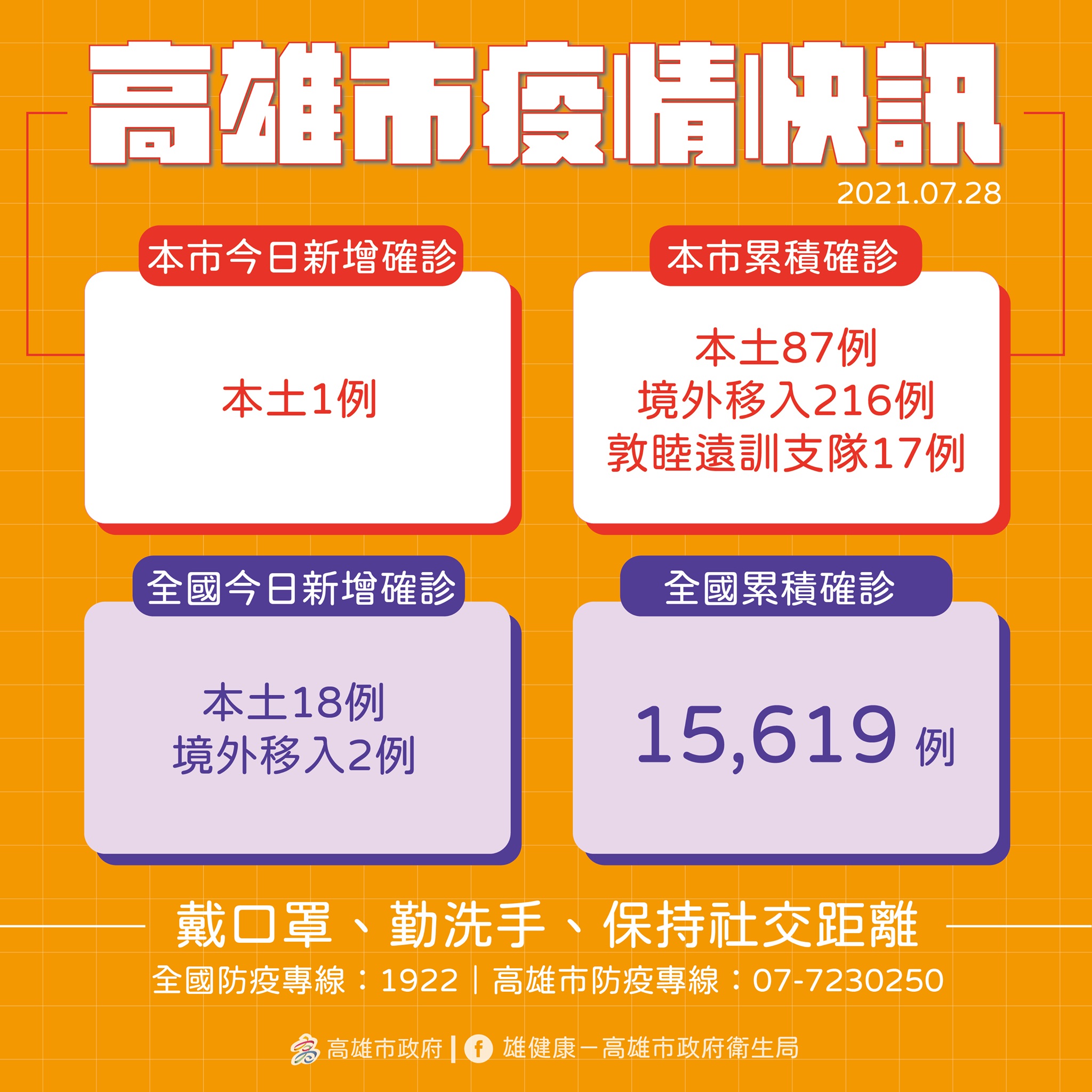 (圖/高雄市政府)
