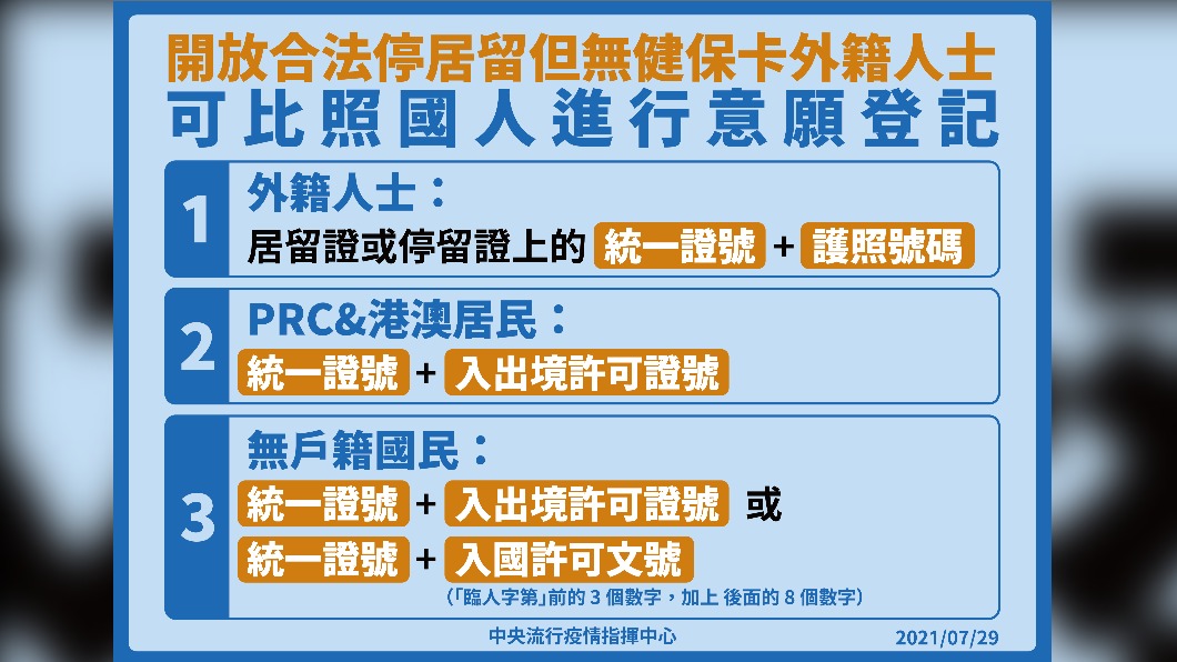 開放合法停居留但無健保卡外籍人士,可比照國人進行意願登記。(圖/中央流行疫情指揮中心)