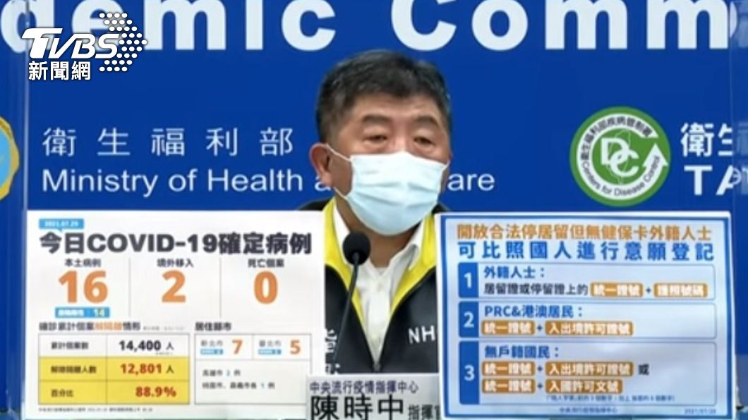 陳時中:不以零確診為目標 但有零確診很高興