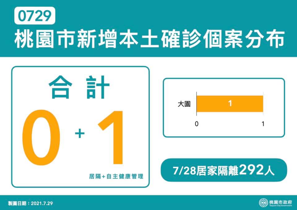(圖/桃園市政府)