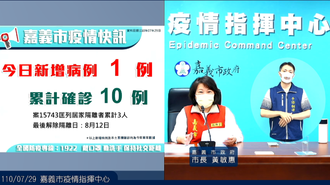 嘉義+0破功!曾到過全聯 男照胃鏡PCR陽性確診