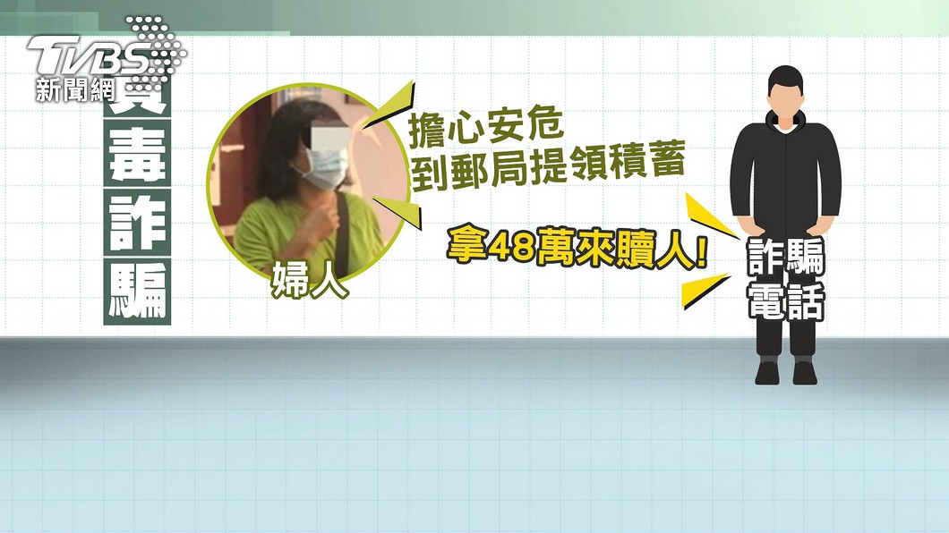 圖／TVBS