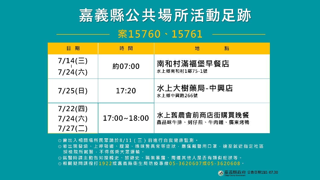 案15760、15761嘉義縣公共場所活動足跡。（圖／嘉義縣政府）