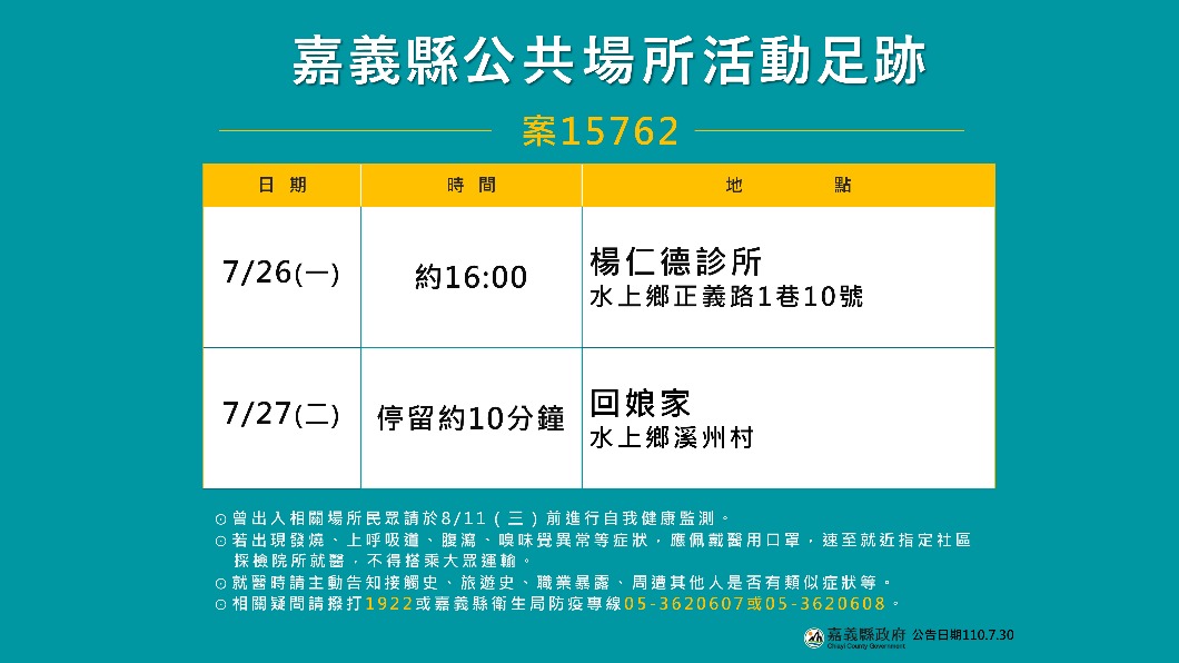 案15762嘉義縣公共場所活動足跡。（圖／嘉義縣政府）